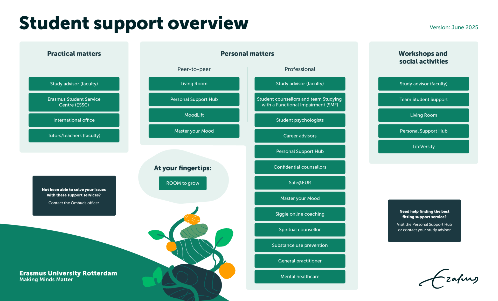 EUR-Student-Support_Overview-EN