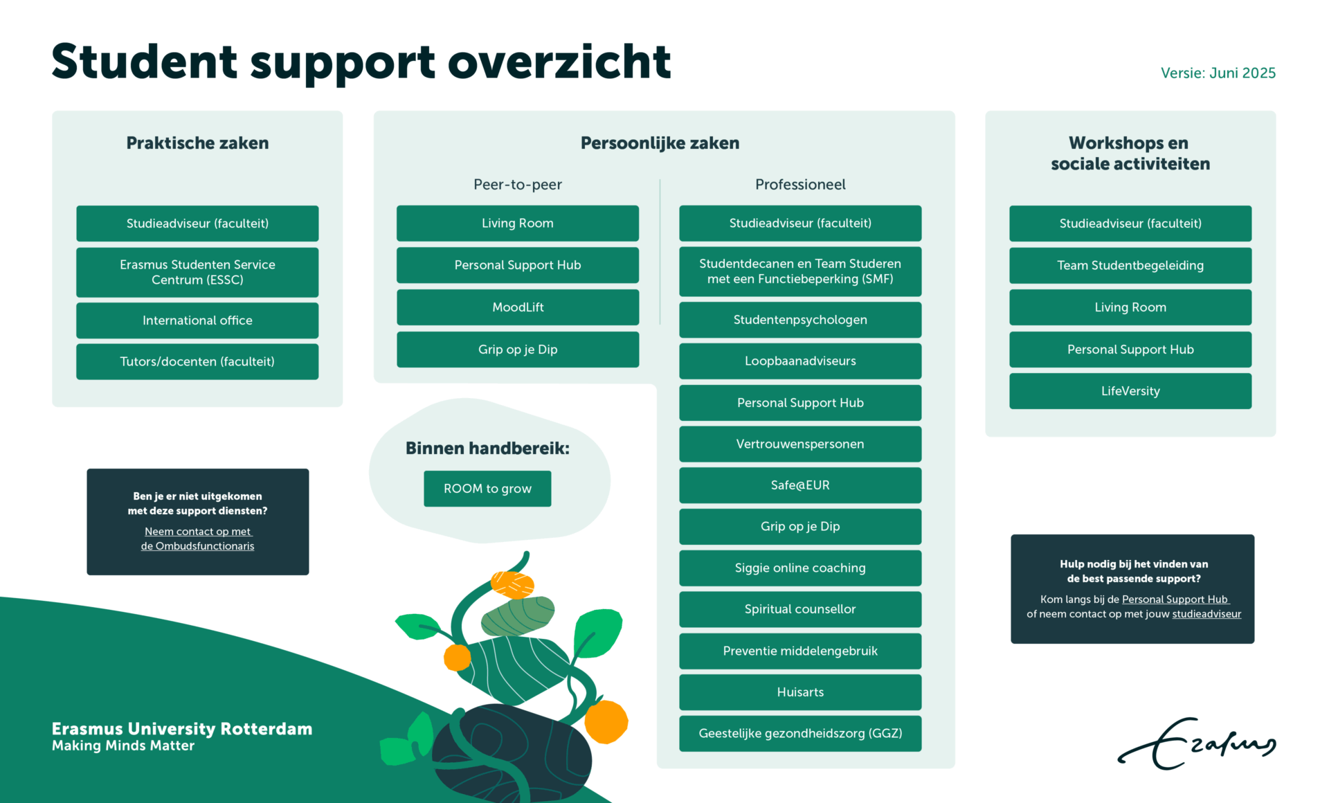 EUR-Student-Support_Overview-EN